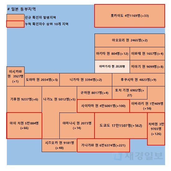 26일 일본 코로나 확진자 현황