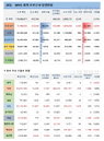 26일 WHO 전세계 코로나 확진자 현황 (종합)
