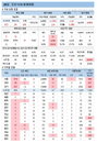 코로나19 신규확진 엿새만에 600명 아래·산발감염 지속