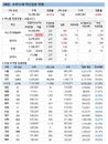 코로나19 백신접종 완료자 10% 미만…거리두기 완화 우려