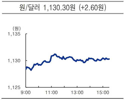 usd krw 2021.06.28