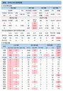 코로나19 신규확진자 595명, 유흥시설 감염확산 우려