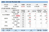 코로나19 델타 변이에 AZ 백신 접종간격 좁혀질까
