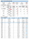 코로나19 델타 변이에 AZ 백신 접종간격 좁혀질까