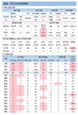 코로나19 신규확진자 다시 800명 육박, 수도권 양성률 4% 넘어
