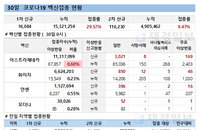 코로나19 백신접종 신규 1만6084명, 모더나·화이자 심근염 우려