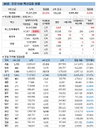 코로나19 백신접종 신규 1만6084명, 모더나·화이자 심근염 우려