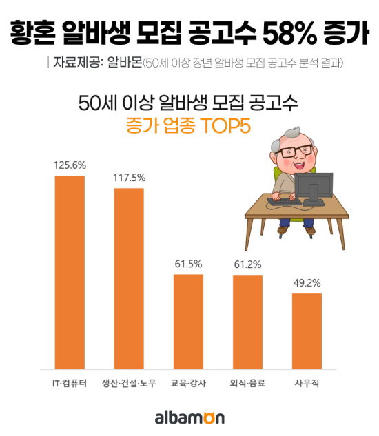 아르바이트 어르신 장년층 황혼 채용 2021.06.30