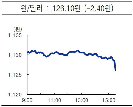 usd krw 2021.06.30