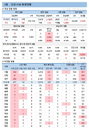 코로나19 신규확진자 762명, 수도권 현행 거리두기 1주 연장