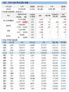 코로나19 백신접종자 마스크 착용의무 혼선 우려