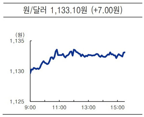 usd krw 2021.07.01 usd krw 2021.07.01