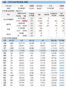 50세 미만 코로나19 백신접종 2차는 화이자로
