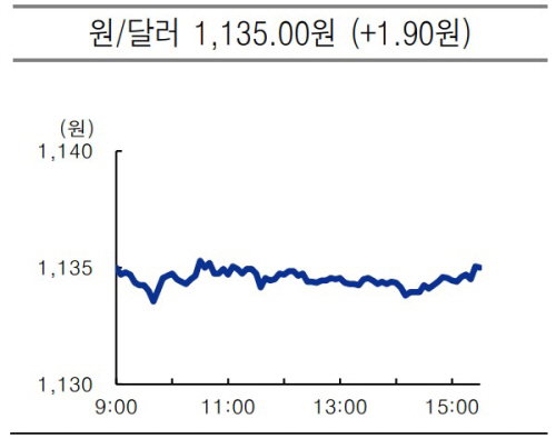 usd krw 2021.07.02