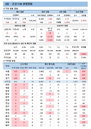 코로나19 신규확진자 794명, 주점발 델타 변이 확산 우려
