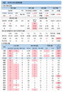 코로나19 신규확진자 사흘째 700명대, 수도권 실외 마스크 '원칙'