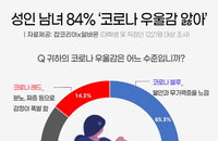 코로나 우울감,N잡러,탈락 사유 [취업 키워드]