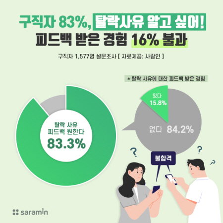 탈락 채용 고용 취업 사유 탈락사유