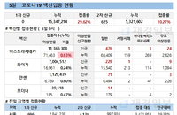 코로나19 백신접종, 하반기에도 고령자 대리예약 가능