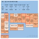 일본 도쿄 코로나 확진자 보름째 증가세