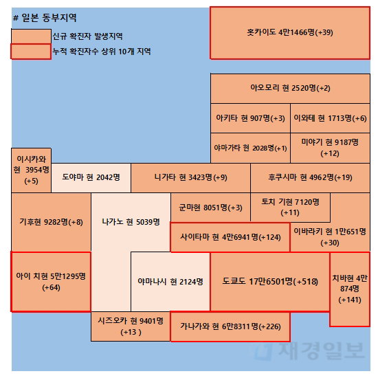 5일 일본 코로나 확진자 현황