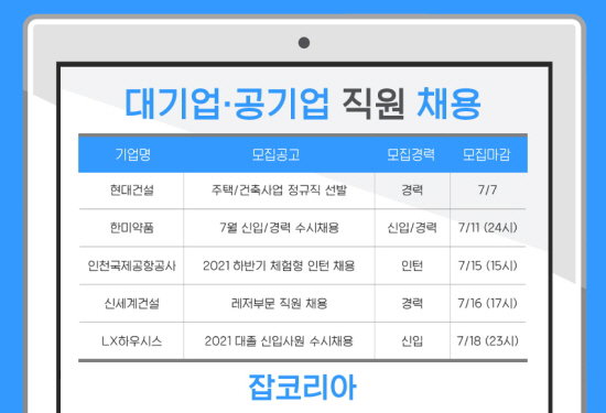 대기업 공기업 채용 잡코리아 2021.07.06