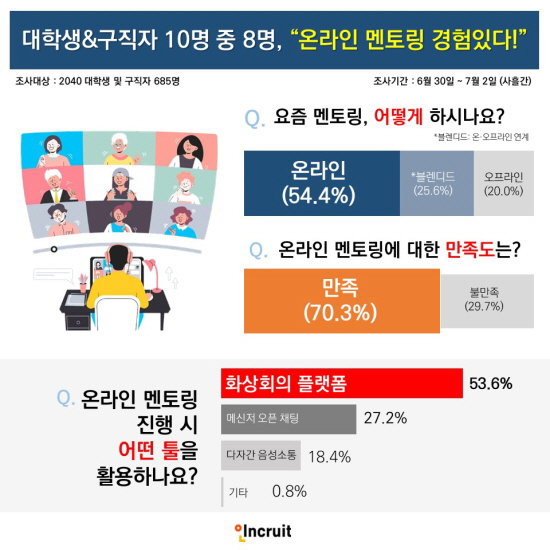 인크루트 알바콜 온라인 멘토링 2021.07.06