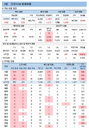 코로나19 신규확진자 1200명대, 주점·클럽발 전국적 확산 우려