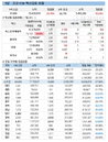 코로나19 백신접종후 돌파감염 누적 81명…0.001% 수준
