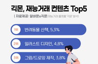 재능 거래·아르바이트 검색어 순위·그린뉴딜 [취업 키워드]