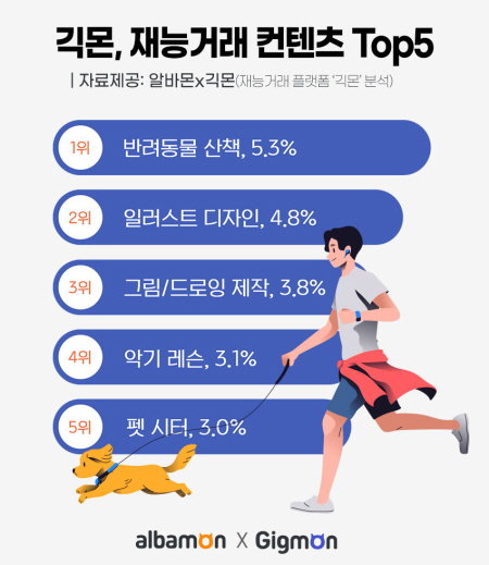 긱몬 재능거래 컨텐츠 2021.07.02