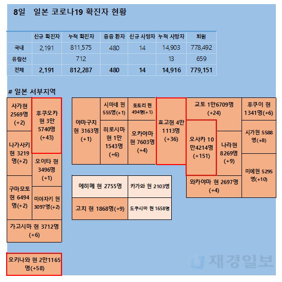 8일 일본 코로나 확진자 현황