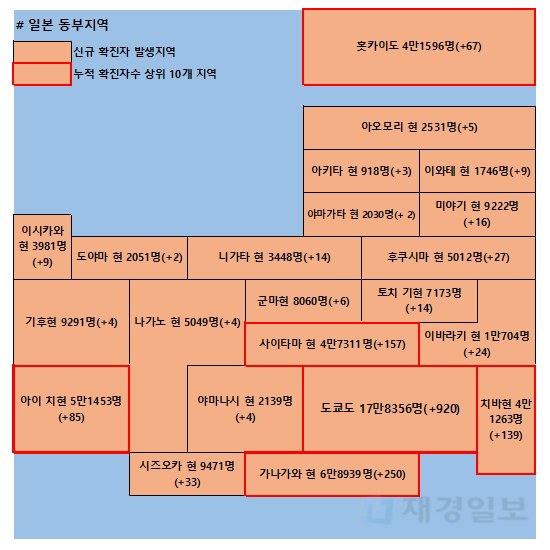 8일 일본 코로나 확진자 현황