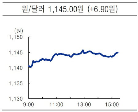usd krw 2021.07.08
