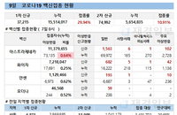 델타 변이 확산…정은경 "백신 여전히 효과적"