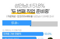 인생 이모작·이대녀 일자리·스톡옵션 [#취업키워드]