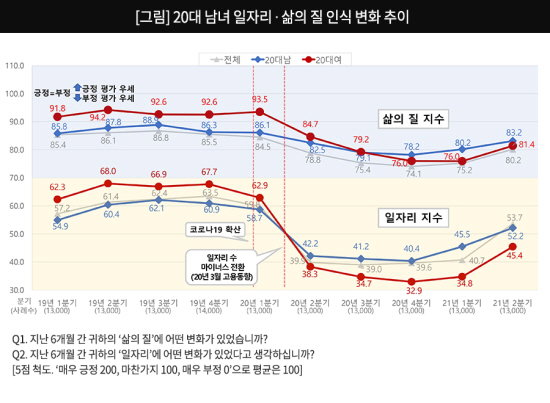 이십대 여자 설문조사 컨슈머인사이트