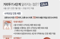 거리두기 4단계, 오후 6시 이후 마트·택시도 2명까지만