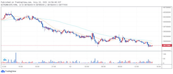 btc 2021.07.13