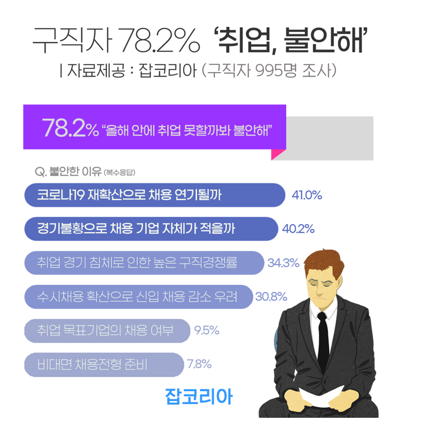 (캡처=잡코리아 보도자료)