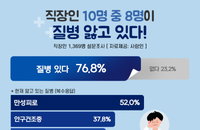 만성피로, 취업 불안감 [#취업 키워드]
