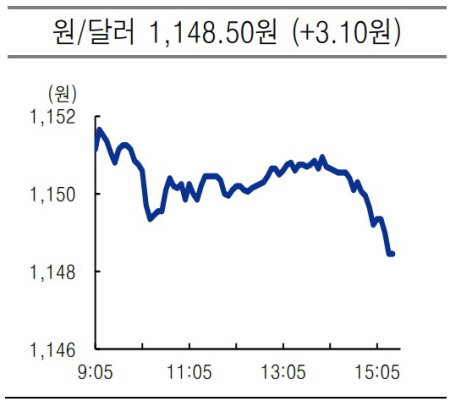 krw usd 2021.07.14