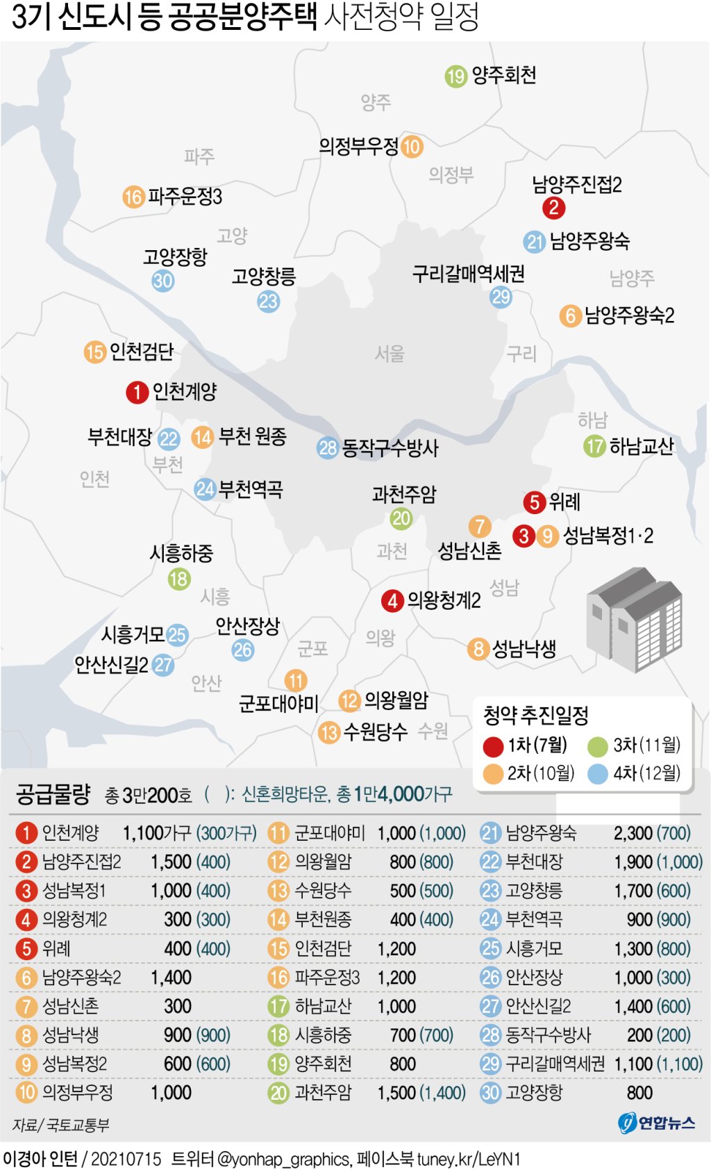 공공분양