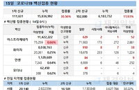 50대 코로나19 백신접종 일정 알아보니