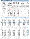 50대 코로나19 백신접종 일정 알아보니