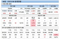 코로나19 확진자 폭증에 질문 수두룩