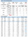 코로나19 백신접종, 53~54세 인원제한 없이 예약