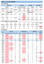 코로나19 신규확진자 1278명, 비수도권 확산세 더 커져
