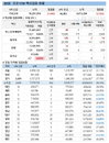 코로나19 백신 50대 접종시기 3일 연장