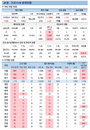 코로나19 가벼운 질환 아냐…100명 중 1명 중증치료